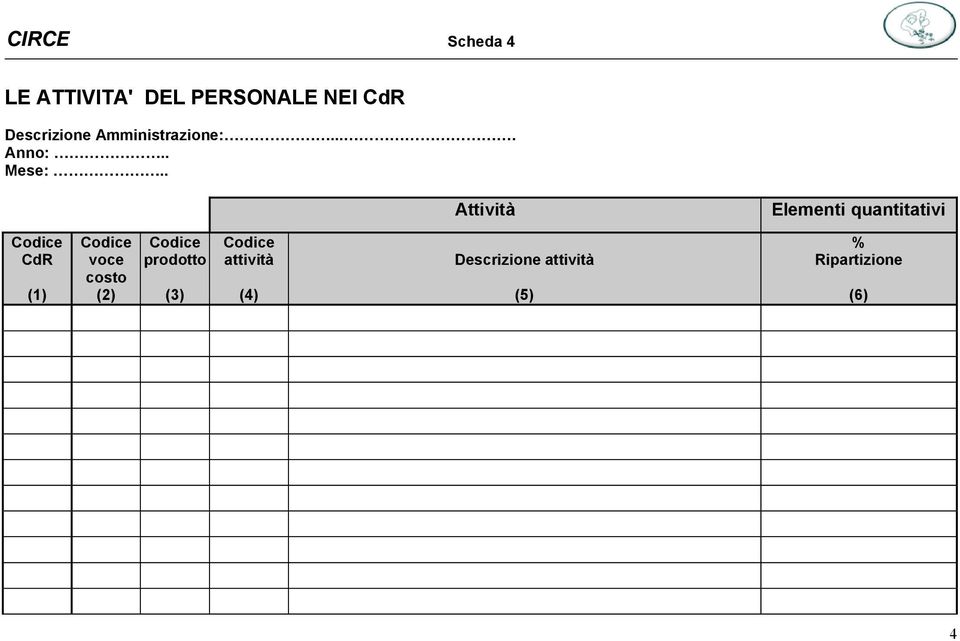 . Attività Elementi quantitativi CdR (1) voce costo (2)
