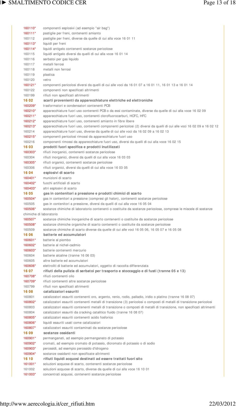 160118 metalli non ferrosi 160119 plastica 160120 vetro 160121* componenti pericolosi diversi da quelli di cui alle voci da 16 01 07 a 16 01 11, 16 01 13 e 16 01 14 160122 componenti non specificati