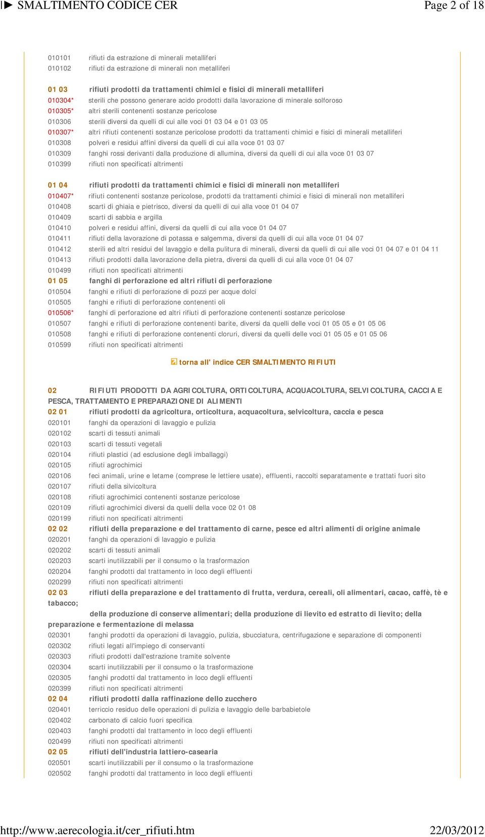 alle voci 01 03 04 e 01 03 05 010307* altri rifiuti contenenti sostanze pericolose prodotti da trattamenti chimici e fisici di minerali metalliferi 010308 polveri e residui affini diversi da quelli