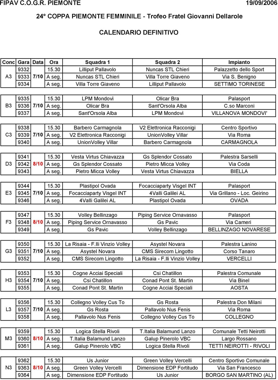 Sant'Orsola Alba LPM Mondovì VILLANOVA MONDOVI' 9338 15.30 Barbero Carmagnola V2 Elettronica Racconigi Centro Sportivo C3 9339 7/10 A seg.