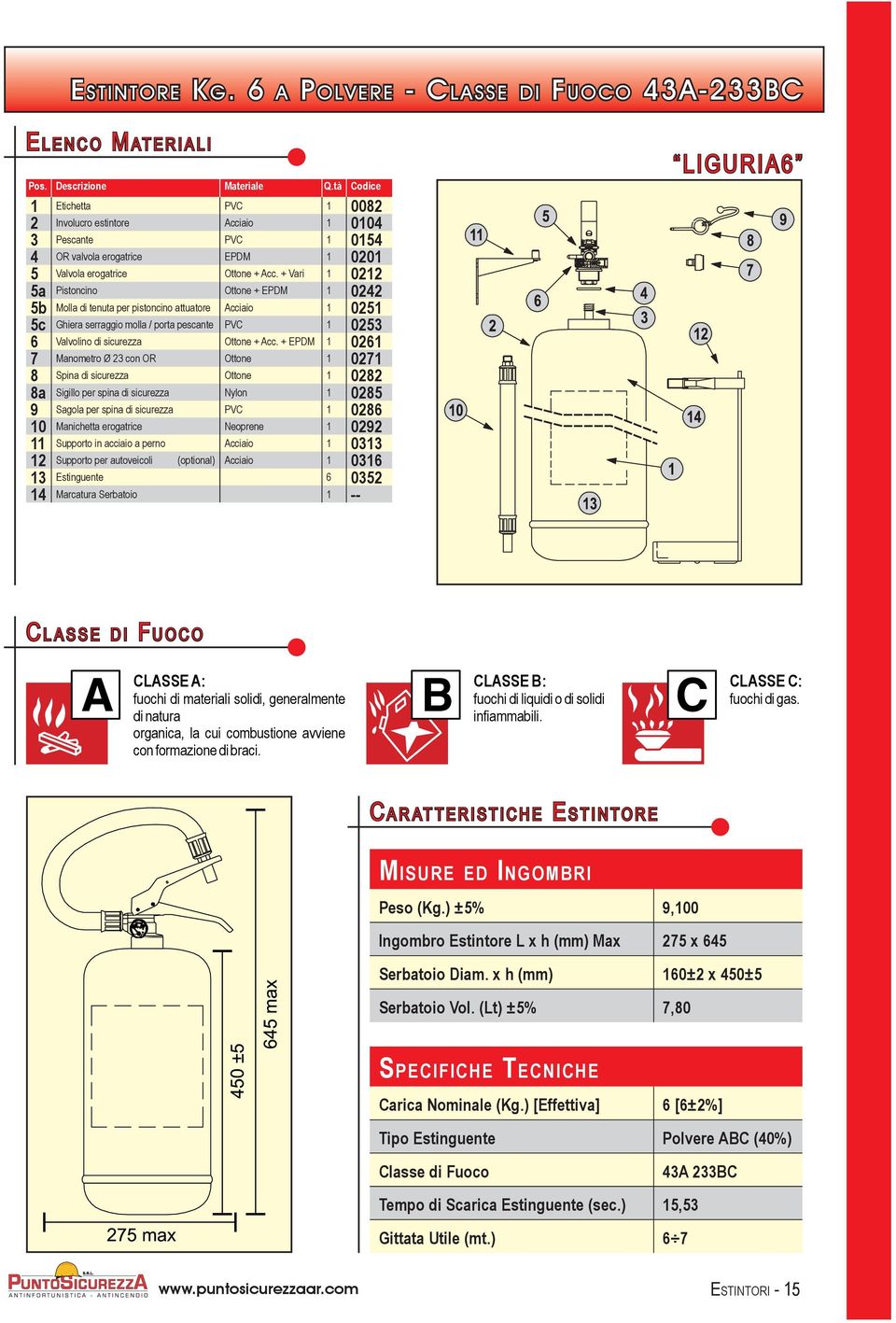 erogatrice Ottone + Acc.