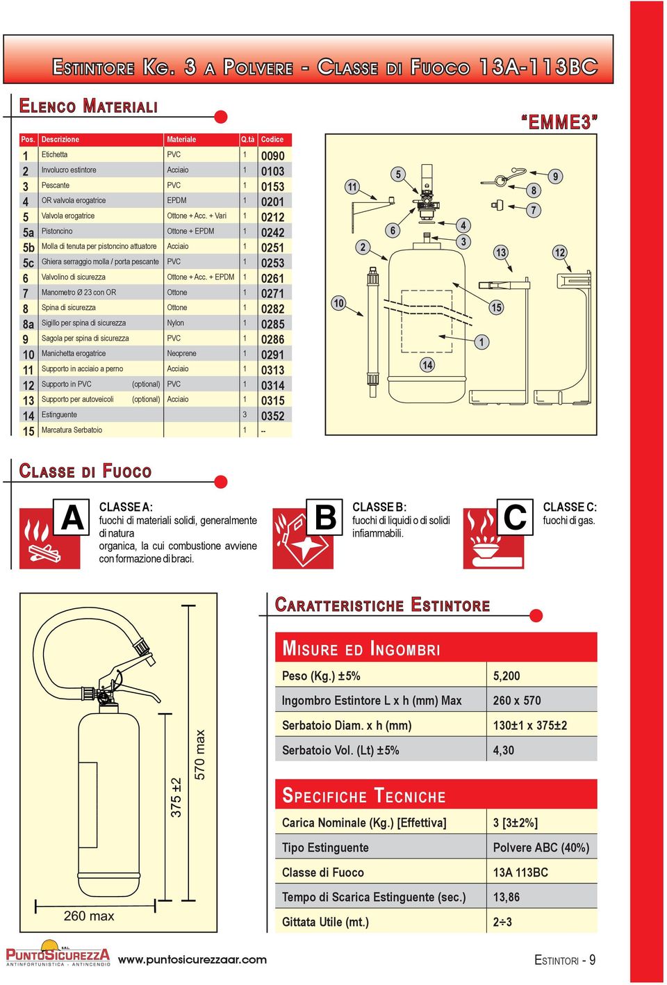 erogatrice Ottone + Acc.