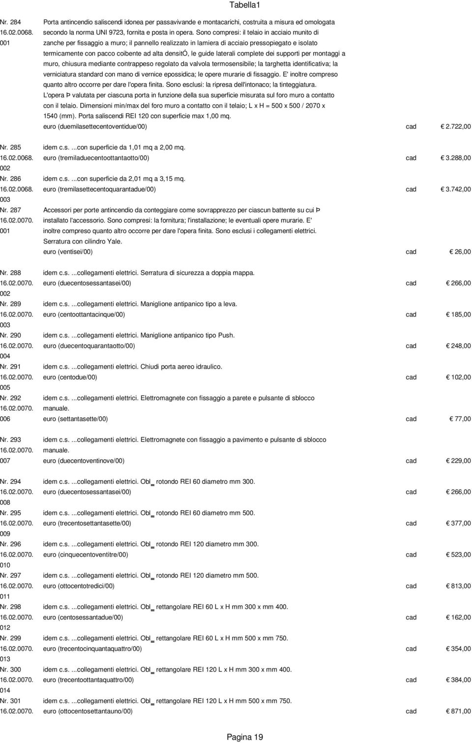 guide laterali complete dei supporti per montaggi a muro, chiusura mediante contrappeso regolato da valvola termosensibile; la targhetta identificativa; la verniciatura standard con mano di vernice