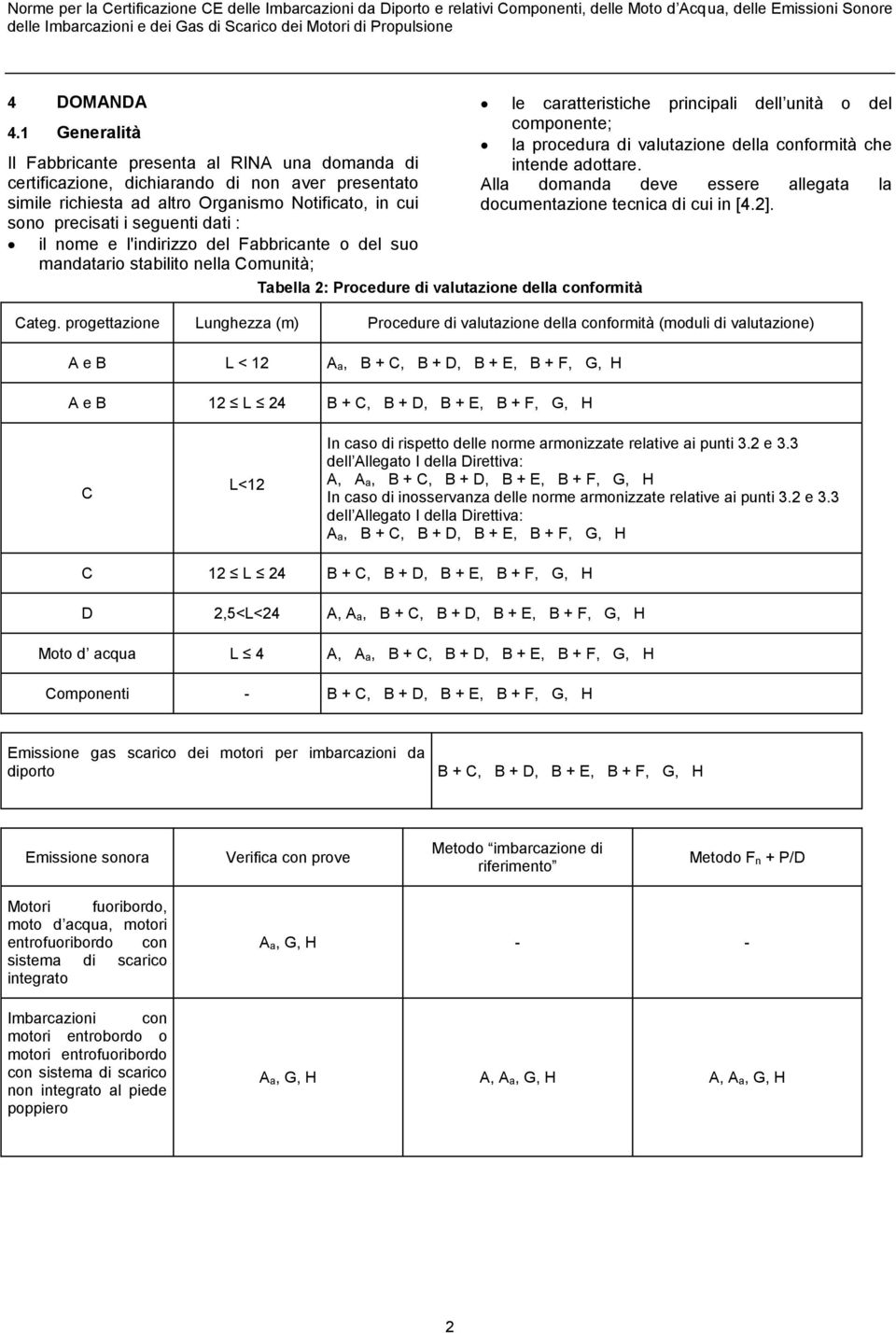 il nome e l'indirizzo del Fabbricante o del suo mandatario stabilito nella Comunità; Tabella 2: Procedure di valutazione della conformità le caratteristiche principali dell unità o del componente; la