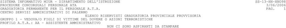 1 GRUPPO 1 - VEDOVA/O FIGLI DI VITTIME DEL