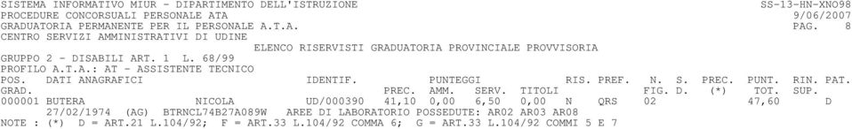 000001 BUTERA NICOLA UD/000390 41,10 0,00 6,50 0,00 N QRS 02 47,60 D 27/02/1974 (AG) BTRNCL74B27A089W AREE DI LABORATORIO