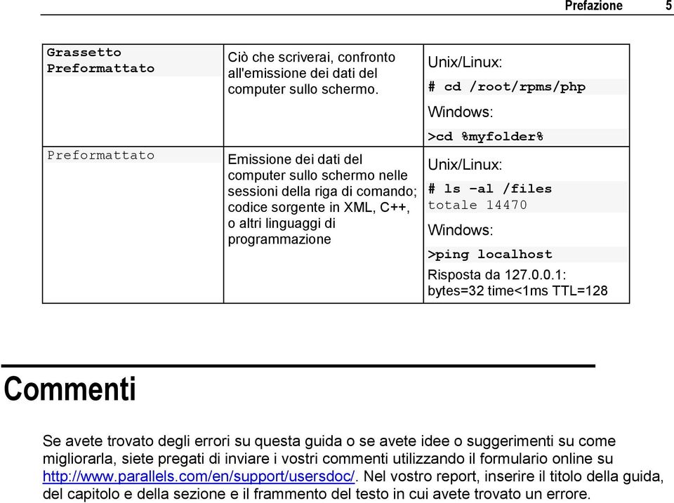 %myfolder% Unix/Linux: # ls al /files totale 14470 