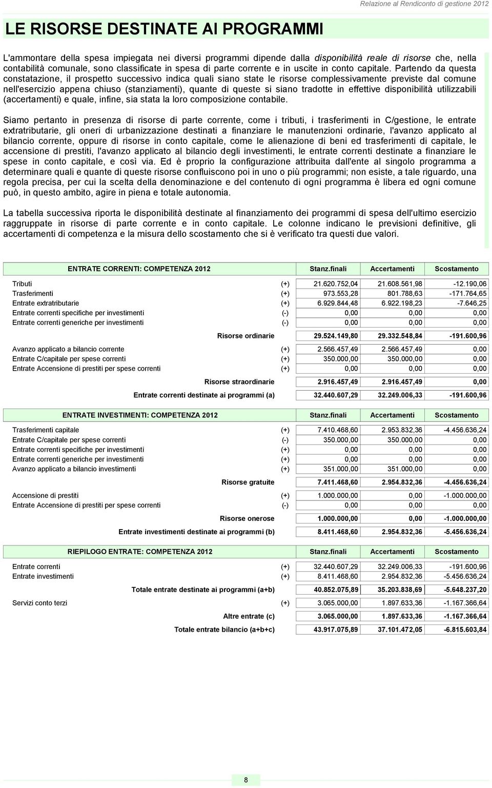 Partendo da questa constatazione, il prospetto successivo indica quali siano state le risorse complessivamente previste dal comune nell'esercizio appena chiuso (stanziamenti), quante di queste si