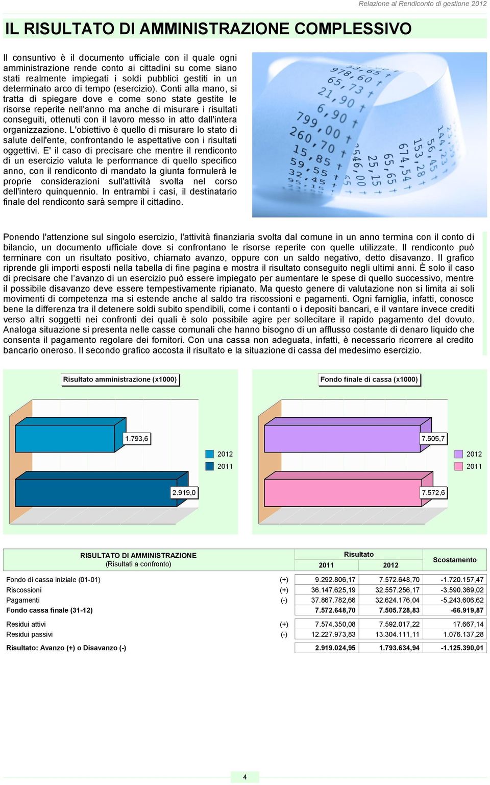 Conti alla mano, si tratta di spiegare dove e come sono state gestite le risorse reperite nell'anno ma anche di misurare i risultati conseguiti, ottenuti con il lavoro messo in atto dall'intera