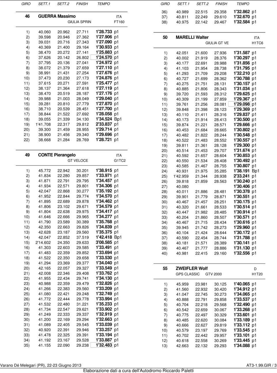 110 p1 9) 38.991 21.431 27.254 1'27.676 p1 10) 37.473 20.230 27.173 1'24.876 p1 11) 37.615 20.271 27.591 1'25.477 p1 12) 38.137 21.364 27.618 1'27.119 p1 13) 38.470 20.519 28.187 1'27.176 p1 14) 39.