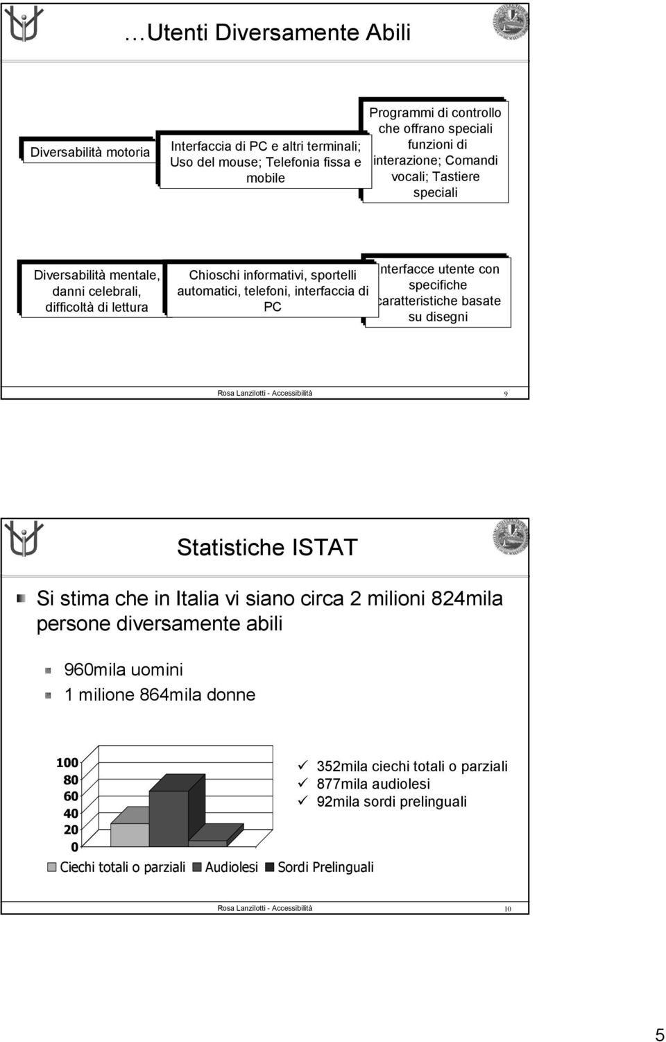 Interfacce utente con specifiche caratteristiche basate su disegni 9 Statistiche ISTAT Si stima che in Italia vi siano circa 2 milioni 824mila persone diversamente abili 960mila