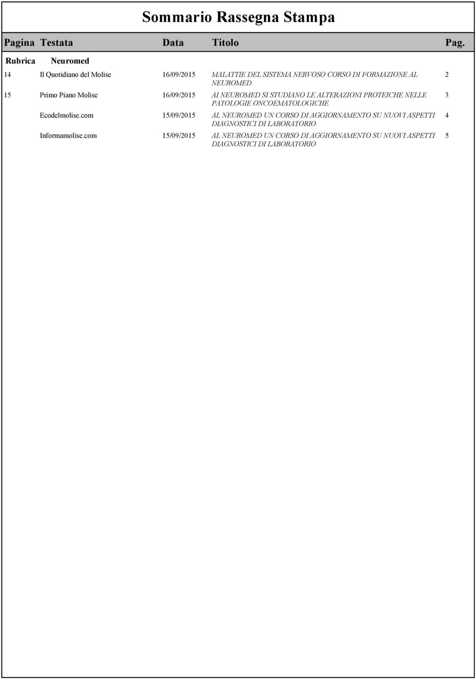 Piano Molise 16/09/2015 AI NEUROMED SI STUDIANO LE ALTERAZIONI PROTEICHE NELLE PATOLOGIE ONCOEMATOLOGICHE Ecodelmolise.