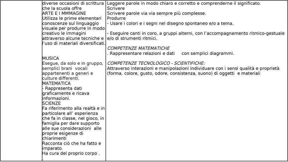 CEZE Fa riferimento alla realtà e in particolare all esperienza che fa in classe, nel gioco, in famiglia per dare supporto alle sue considerazioni alle proprie esigenze di chiarimenti Racconta ciò