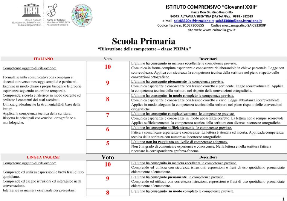 Utilizza gradualmente la strumentalità di base della lettura. Applica la competenza tecnica della scrittura. Rispetta le principali convenzioni ortografiche e morfologiche.