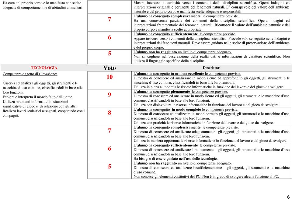 Ha una conoscenza parziale dei contenuti della disciplina scientifica. Opera indagini ed interpretazioni frammentarie dei fenomeni naturali.