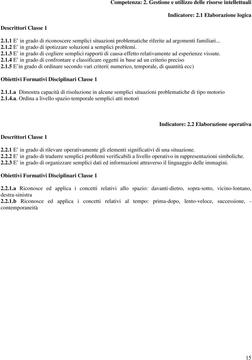 1.1.a Dimostra capacità di risoluzione in alcune semplici situazioni problematiche di tipo motorio 2.1.4.a. Ordina a livello spazio-temporale semplici atti motori Indicatore: 2.