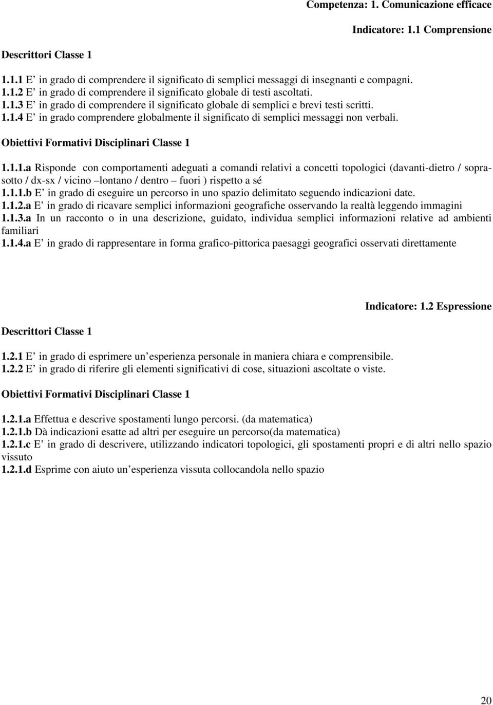 1.1.b E in grado di eseguire un percorso in uno spazio delimitato seguendo indicazioni date. 1.1.2.a E in grado di ricavare semplici informazioni geografiche osservando la realtà leggendo immagini 1.