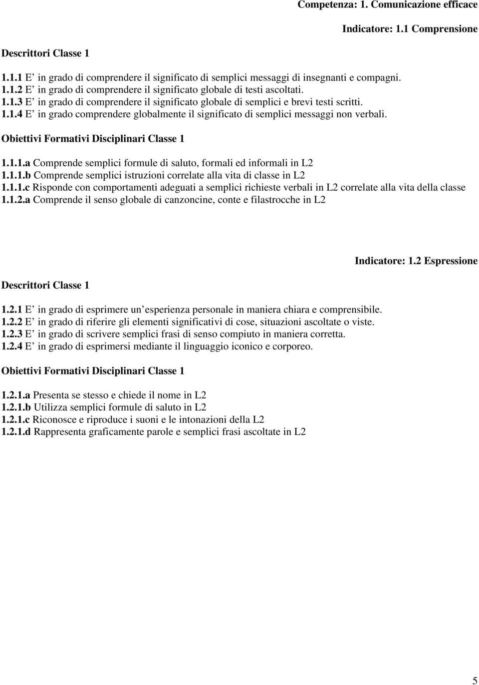 1.1.b Comprende semplici istruzioni correlate alla vita di classe in L2 1.1.1.c Risponde con comportamenti adeguati a semplici richieste verbali in L2 correlate alla vita della classe 1.1.2.a Comprende il senso globale di canzoncine, conte e filastrocche in L2 1.