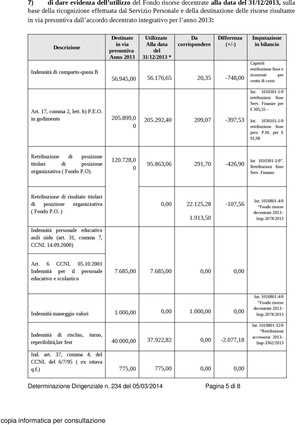 corrispondere Differenza (+/-) 56.945,00 56.176,65 20,35-748,00 Imputazione in bilancio Capitoli retribuzione fisse e ricorrenti -per centri di costo Art. 17, comma 2, lett. b) P.E.O.