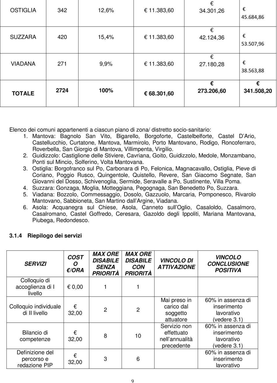 Mantova: Bagnolo San Vito, Bigarello, Borgoforte, Castelbelforte, Castel D Ario, Castellucchio, Curtatone, Mantova, Marmirolo, Porto Mantovano, Rodigo, Roncoferraro, Roverbella, San Giorgio di