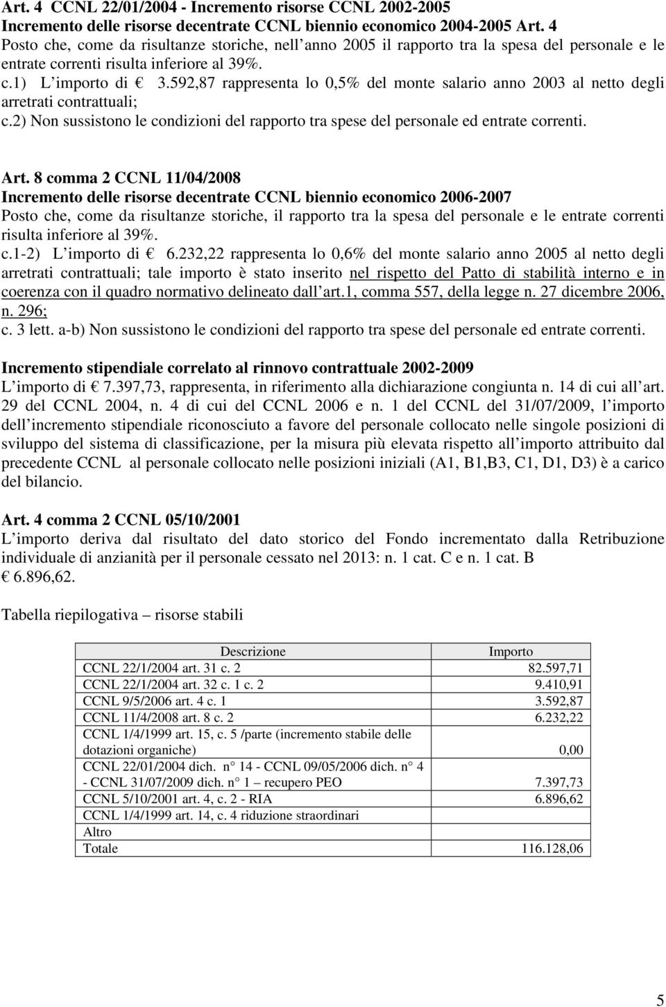 592,87 rappresenta lo 0,5% del monte salario anno 2003 al netto degli arretrati contrattuali; c.2) Non sussistono le condizioni del rapporto tra spese del personale ed entrate correnti. Art.