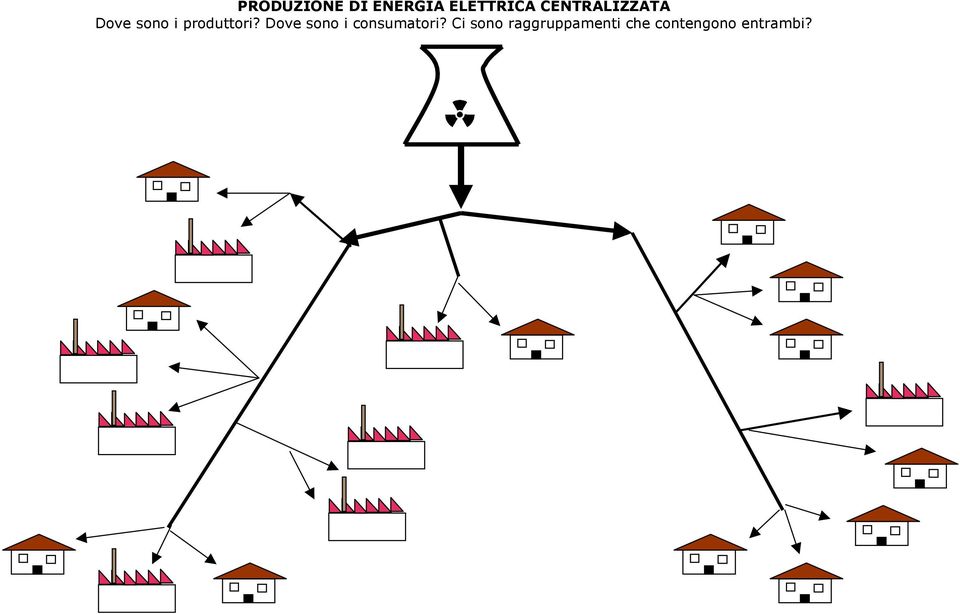 produttori? Dove sono i consumatori?