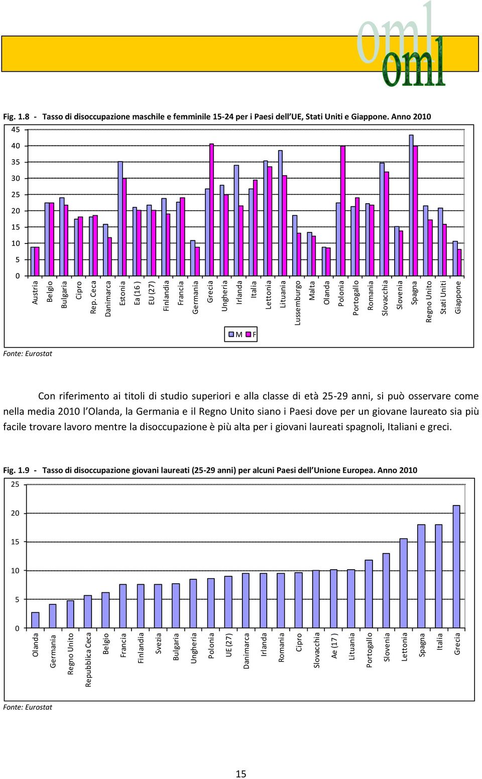 Ceca Danimarca Estonia Ea (16 ) EU (27) Finlandia Francia Germania Grecia Ungheria Irlanda Italia Lettonia Lituania Lussemburgo Malta Olanda Polonia Portogallo Romania Slovacchia Slovenia Spagna