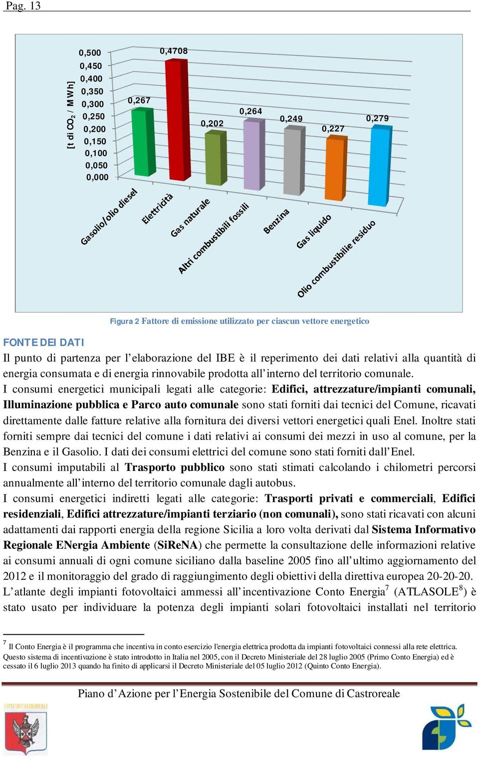 FONTE DEI DATI Il punto di partenza per l elaborazione del IBE è il reperimento dei dati relativi alla quantità di energia consumata e di energia rinnovabile prodotta all interno del territorio