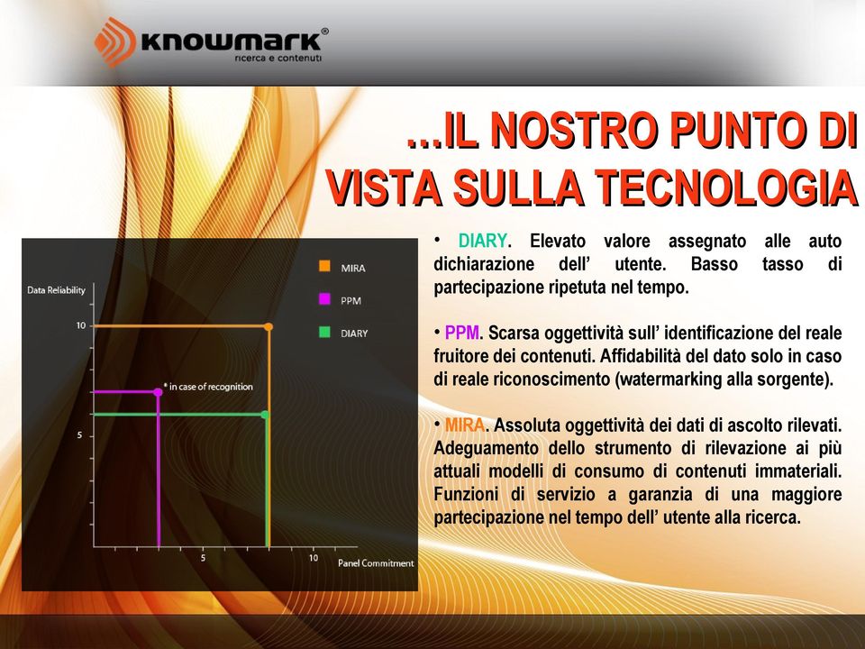 Affidabilità del dato solo in caso di reale riconoscimento (watermarking alla sorgente). MIRA. Assoluta oggettività dei dati di ascolto rilevati.