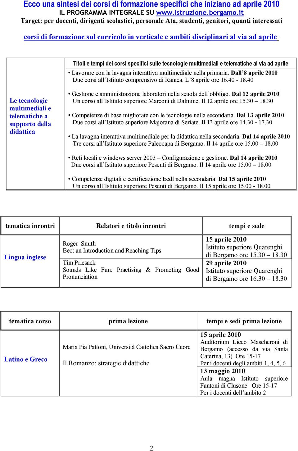 tempi dei corsi specifici sulle tecnologie multimediali e telematiche al via ad aprile Lavorare con la lavagna interattiva multimediale nella primaria.