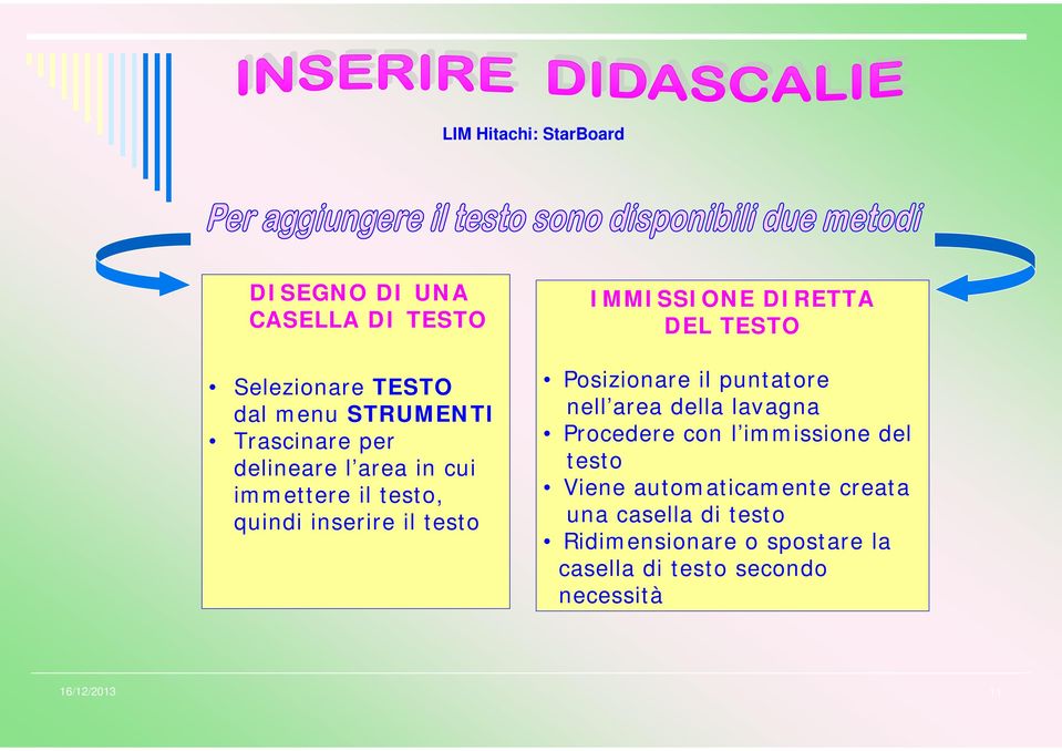 DIRETTA DEL TESTO Posizionare il puntatore nell area della lavagna Procedere con l immissione del