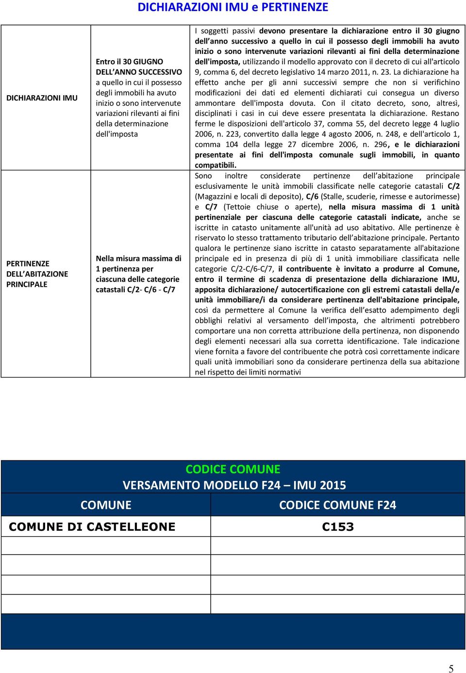 presentare la dichiarazione entro il 30 giugno dell anno successivo a quello in cui il possesso degli immobili ha avuto inizio o sono intervenute variazioni rilevanti ai fini della determinazione