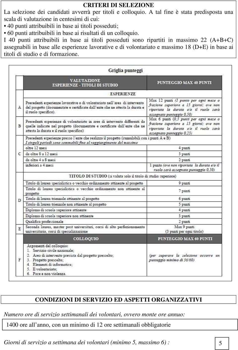 I 40 punti attribuibili in base ai titoli posseduti sono ripartiti in massimo 22 (A+B+C) assegnabili in base alle esperienze lavorative e di volontariato e massimo 18 (D+E) in base ai