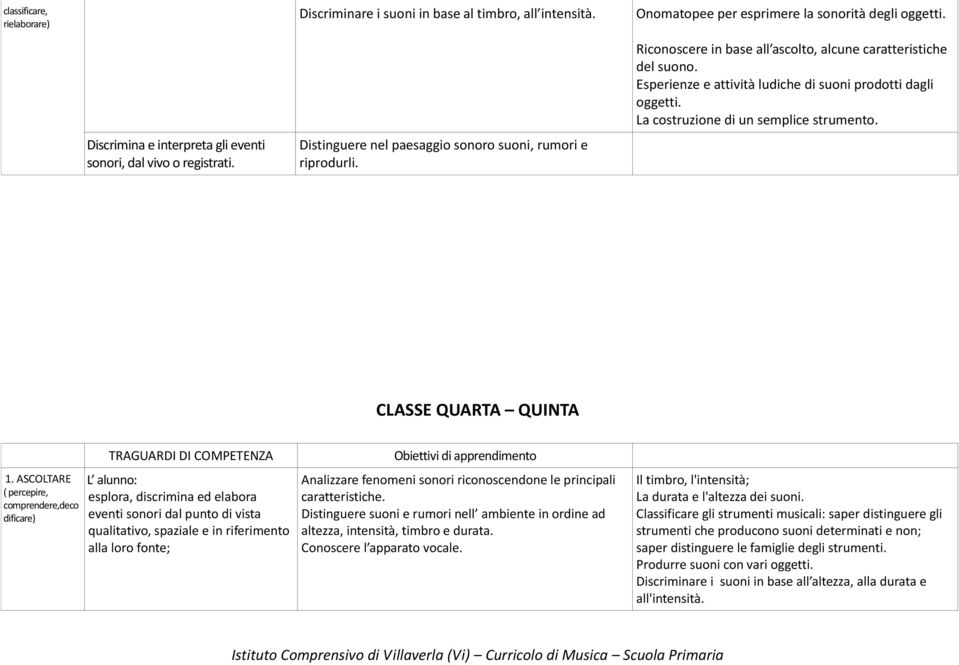 La costruzione di un semplice strumento. CLASSE QUARTA QUINTA 1.