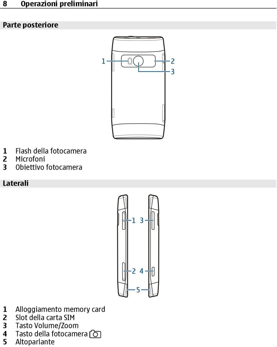 1 Alloggiamento memory card 2 Slot della carta SIM 3