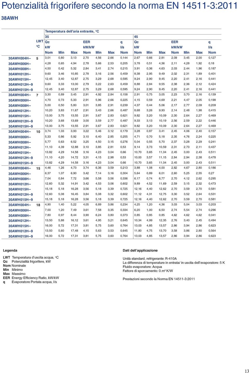 AWH12H 9,6,46,85 2,78,16 2,56,459 8,8 2,95 9,49 2,2 2,1 1,89,41 AWH15H 12,45,4 12,87 2,75,29 2,68,595 9,24 2,9 9,45 2,2 2,41 2,16,441 AWH12H9 9,6, 1, 2,79,22 2,6,459 8,88 2,84 9,55 2,8 2,6 2,12,424