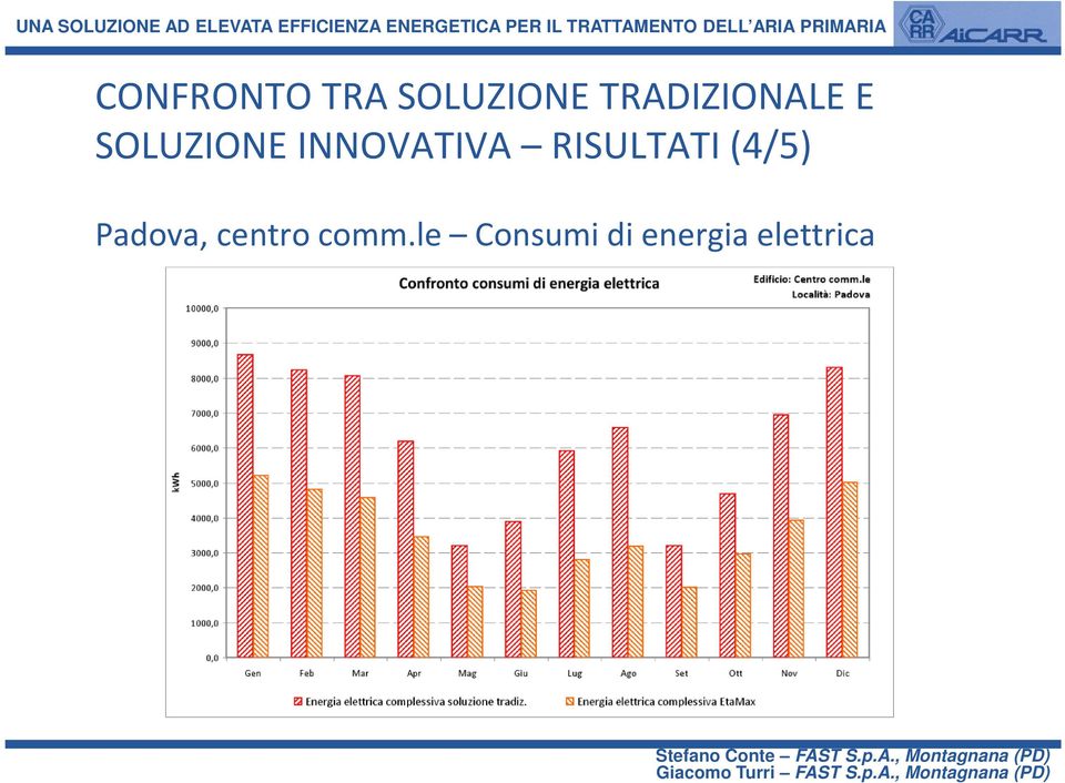 INNOVATIVA RISULTATI (4/5)