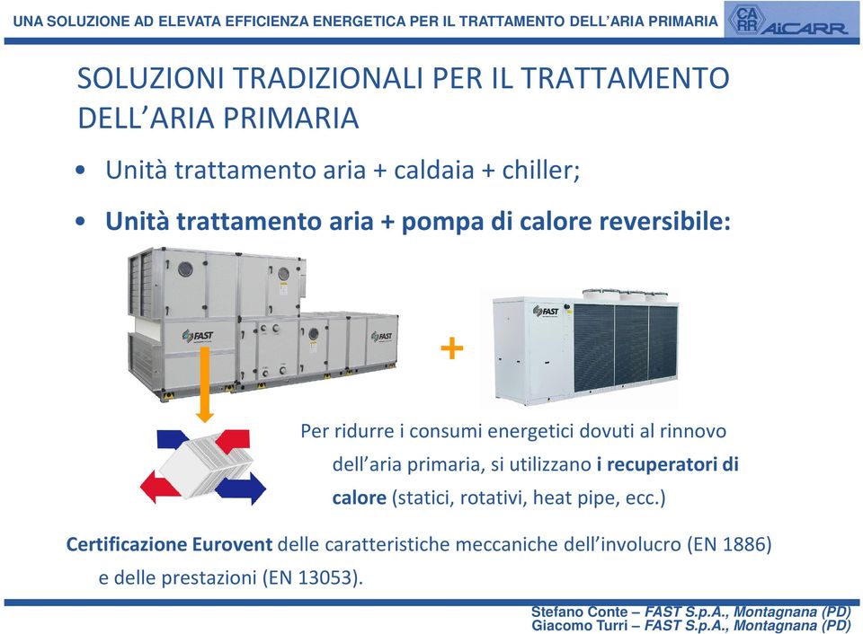 al rinnovo dell aria primaria, si utilizzano i recuperatori di calore(statici, rotativi, heat pipe, ecc.