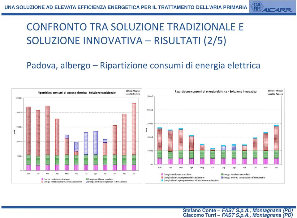 INNOVATIVA RISULTATI (2/5)