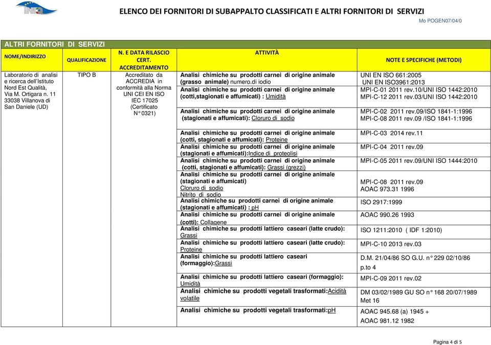 di iodio (cotti,stagionati e affumicati) : Umidità (stagionati e affumicati): Cloruro di sodio UNI EN ISO 661:2005 UNI EN ISO3961:2013 MPI-C-01 2011 rev.10/uni ISO 1442:2010 MPI-C-12 2011 rev.