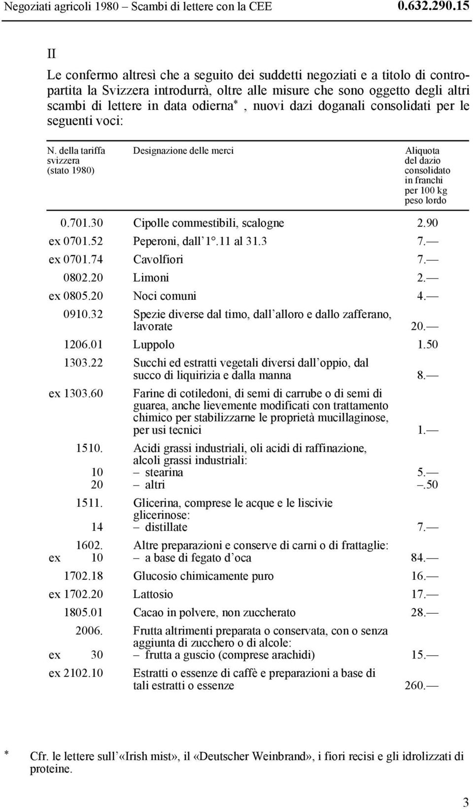 nuovi dazi doganali consolidati per le seguenti voci: N. della tariffa svizzera (stato 1980) Designazione delle merci Aliquota del dazio consolidato in franchi per 100 kg peso lordo 0.701.