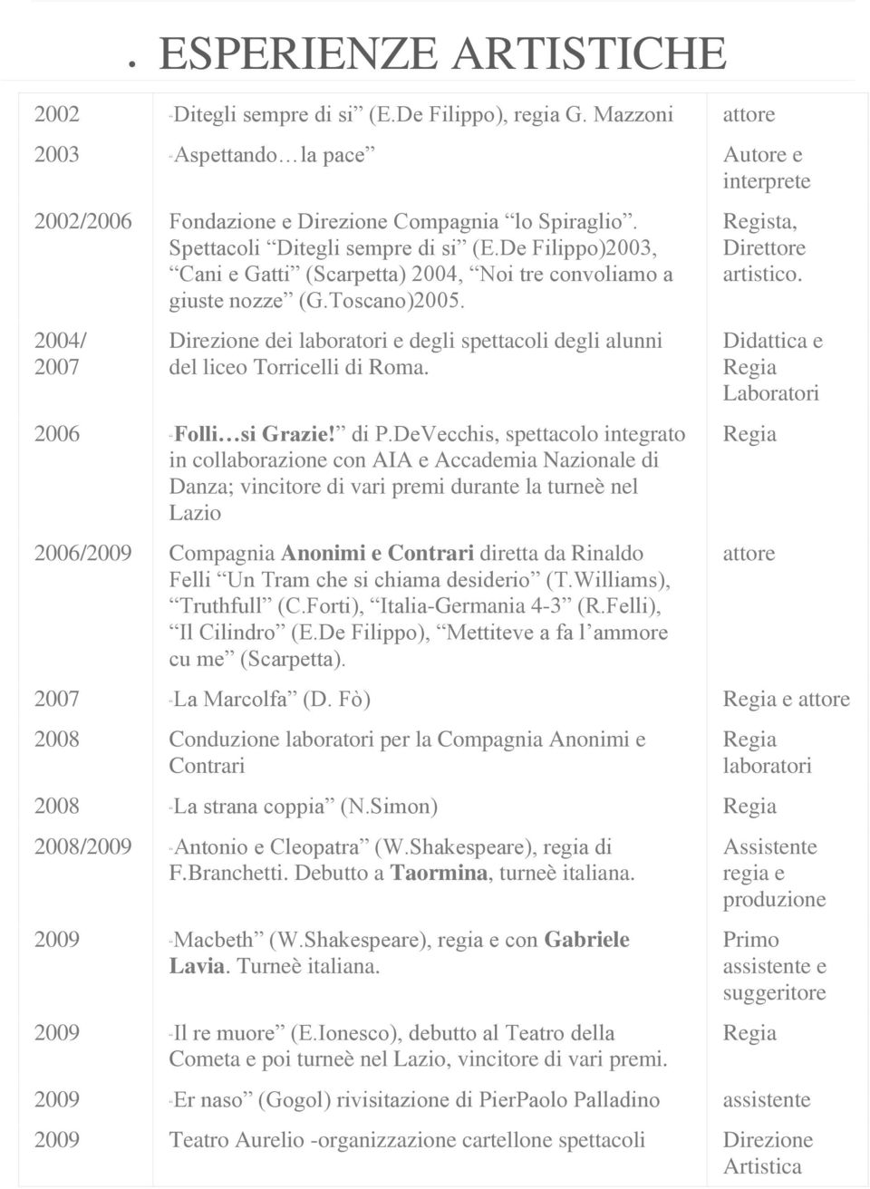 2004/ 2007 Direzine dei labratri e degli spettacli degli alunni del lice Trricelli di Rma. 2006 Flli si Grazie! di P.