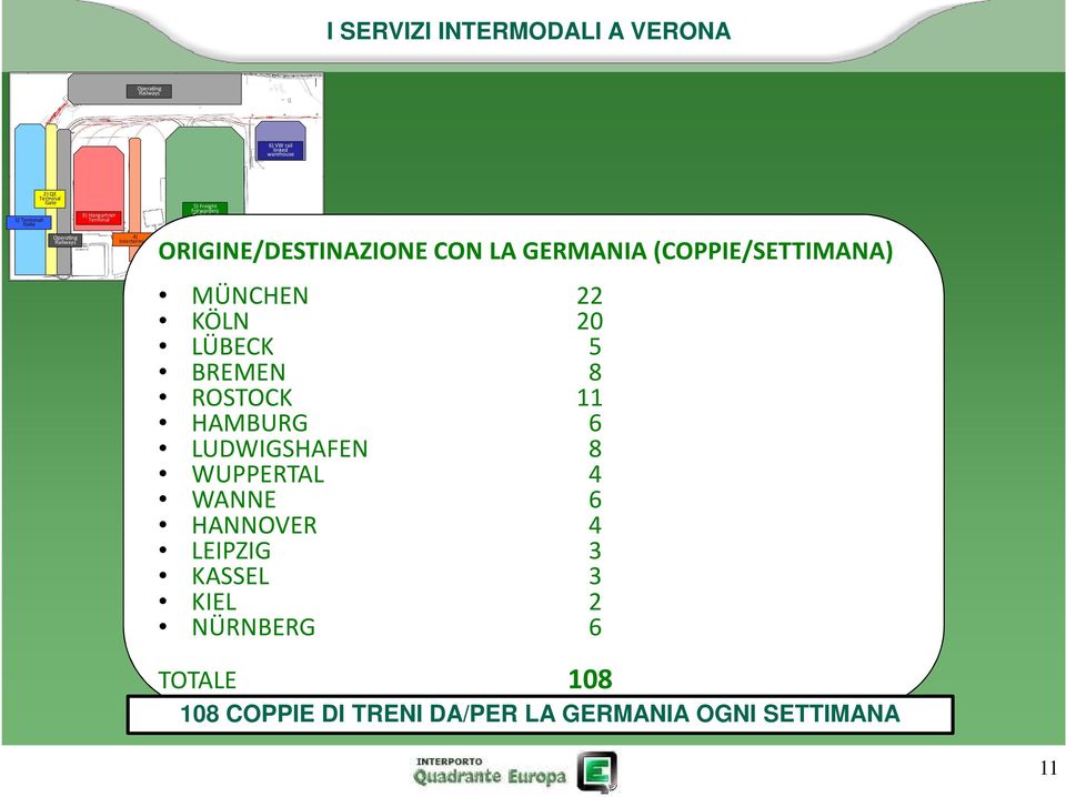 Quadrante Freight Village Europa s Railways Terminals and pla orms MÜNCHEN 22 KÖLN 20 LÜBECK 5 BREMEN 8 ROSTOCK 11 HAMBURG 6 LUDWIGSHAFEN