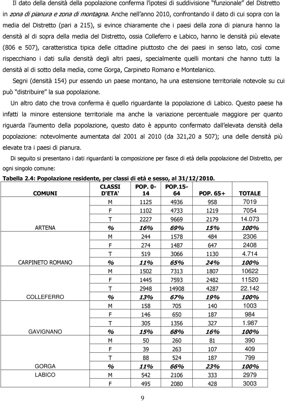 ssia Clleferr e Labic, hann le densità più elevate (806 e 507), caratteristica tipica delle cittadine piuttst che dei paesi in sens lat, csì cme rispecchian i dati sulla densità degli altri paesi,