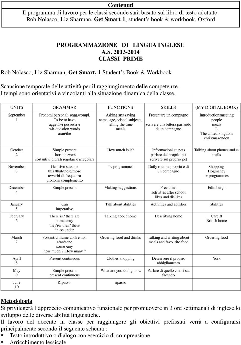 I tempi sono orientativi e vincolanti alla situazione dinamica della classe. UNITS GRAMMAR FUNCTIONS SKILLS (MY DIGITAL BOOK) September 1 Pronomi personali sogg./compl.