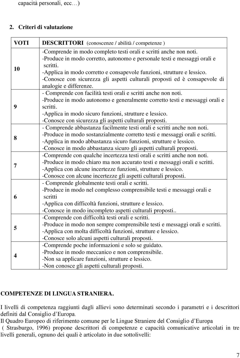 -Conosce con sicurezza gli aspetti culturali proposti ed è consapevole di analogie e differenze. - Comprende con facilità testi orali e scritti anche non noti.