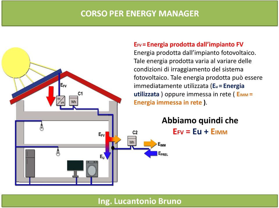 fotovoltaico.