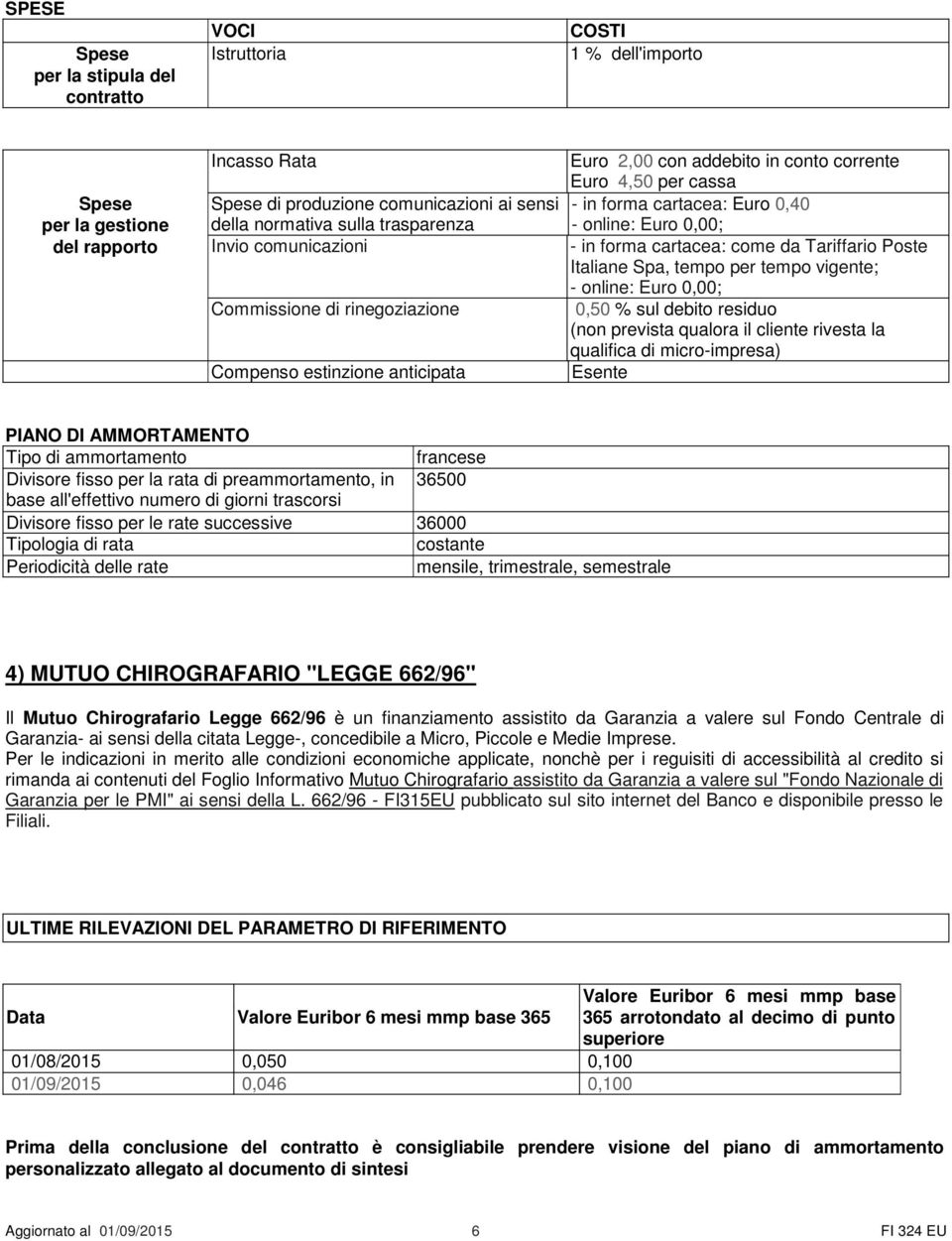 Commissione di rinegoziazione 0,50 % sul debito residuo (non prevista qualora il cliente rivesta la qualifica di micro-impresa) Compenso estinzione anticipata Esente PIANO DI AMMORTAMENTO Tipo di