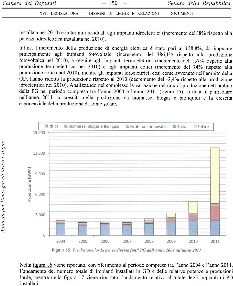 Infine, l'incremento della produzione di energia elettrica è stato pari al 158,8%, da imputare principalmente agli impianti fotovoltaici (incremento del 386,1% rispetto alla produzione fotovoltaica