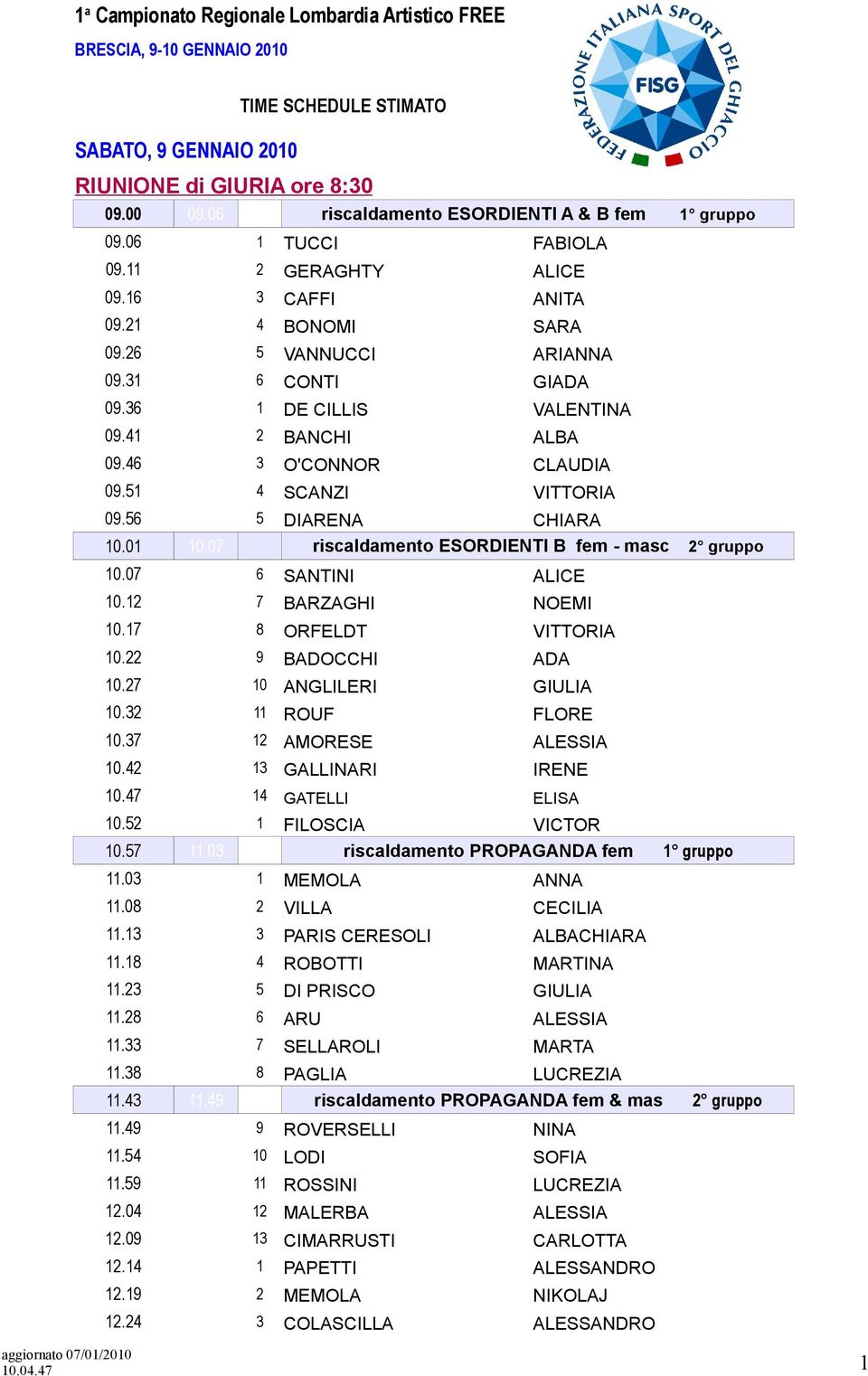 01 5 DIARENA CHIARA 10.01 10.07 10.07 10.12 6 SANTINI ALICE 10.12 10.17 7 BARZAGHI NOEMI 10.17 10.22 8 ORFELDT VITTORIA 10.22 10.27 9 BADOCCHI ADA 10.27 10.32 10 ANGLILERI GIULIA 10.32 10.37 11 ROUF FLORE 10.